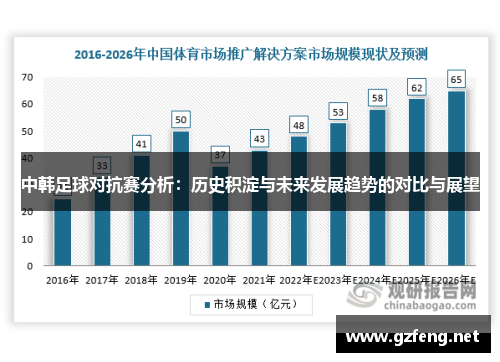 中韩足球对抗赛分析：历史积淀与未来发展趋势的对比与展望