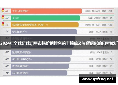 2024年全球足球明星市场价值排名前十榜单及其背后影响因素解析